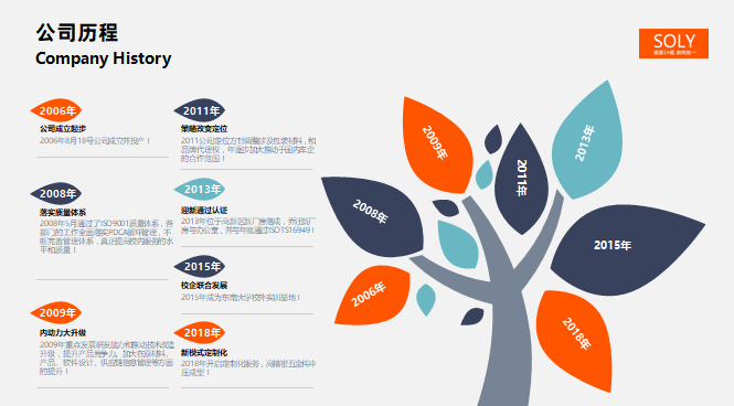 蘇州PPT設計，蘇州宣傳冊設計