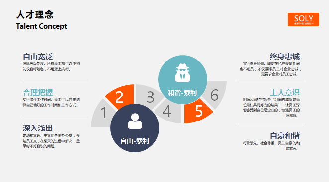 蘇州PPT設計，蘇州宣傳冊設計