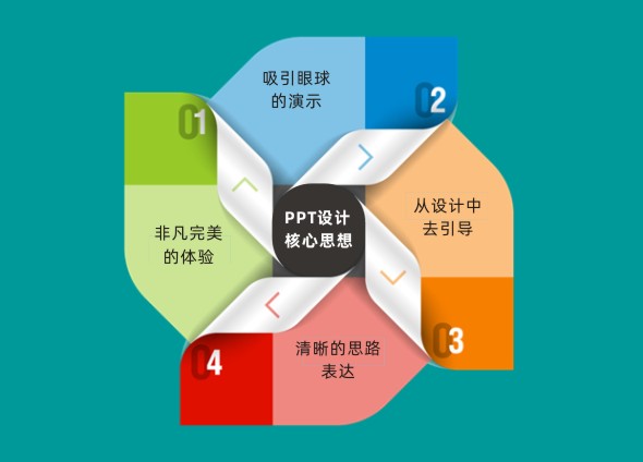 蘇州PPT設(shè)計公司 蘇州PPT設(shè)計公司
