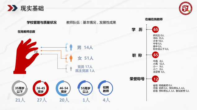 蘇州PPT設計美化公司